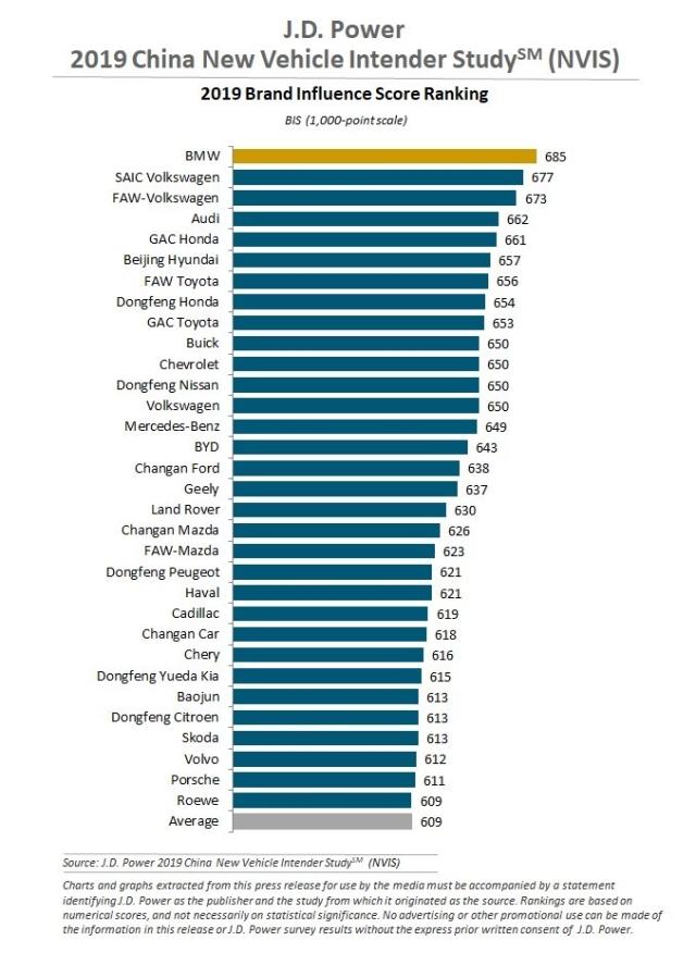 2019 China New-Vehicle Intender Study (NVIS)