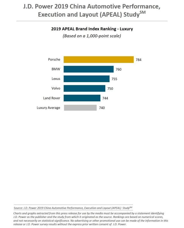 2019 China Automotive Performance, Execution and Layout (APEAL) Study