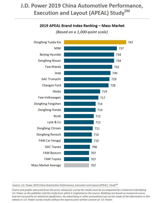 2019 China Automotive Performance, Execution and Layout (APEAL) Study