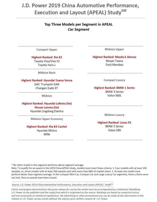 2019 China Automotive Performance, Execution and Layout (APEAL) Study