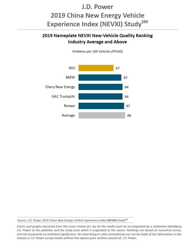 2019 China Initial Quality Study (IQS)