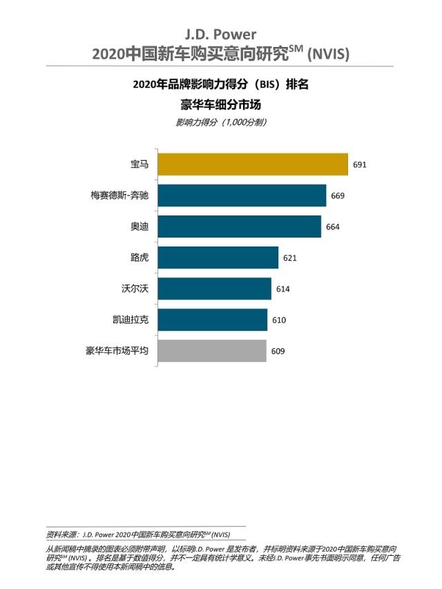 2020 China NVIS Chart 1 CN