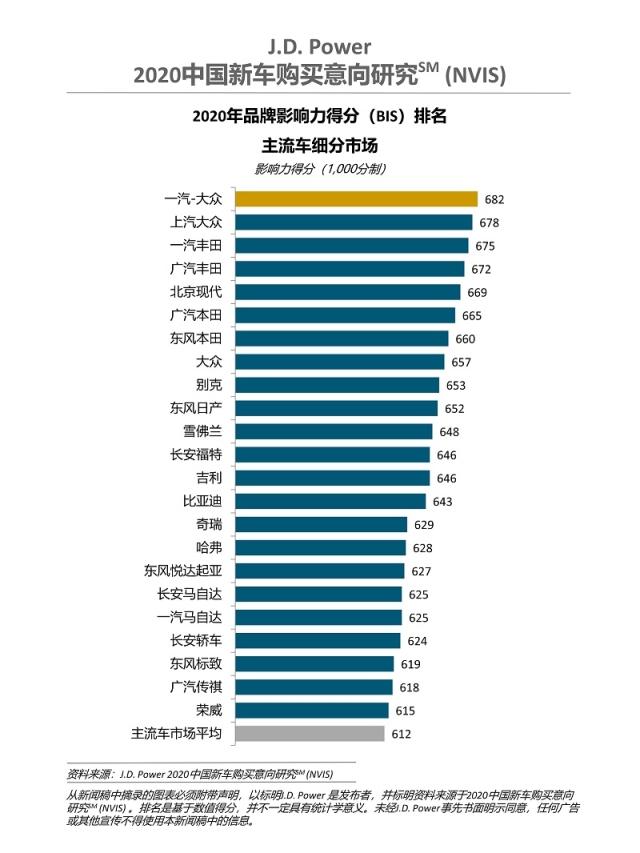 2020 China NVIS Chart 2 CN