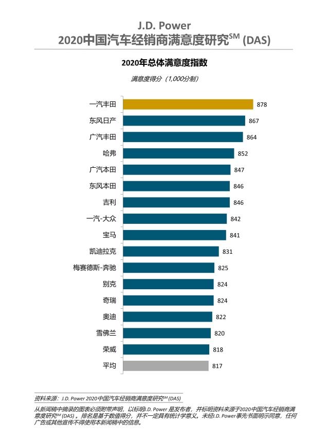 2020 China DAS Charts CN 1