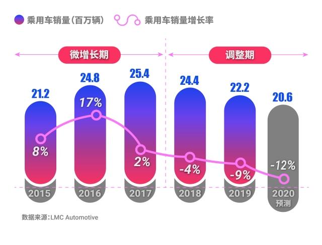 Sales Volume in China Market