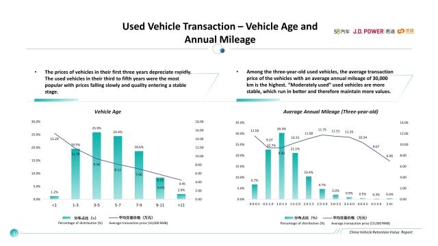 Power Vehicles - Japanese Car Exports