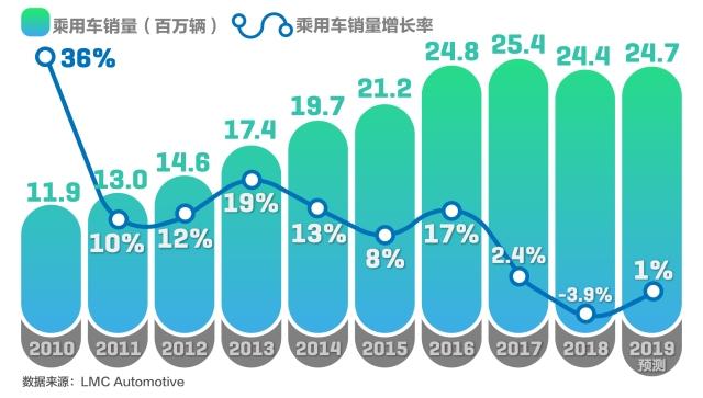 China auto market overview