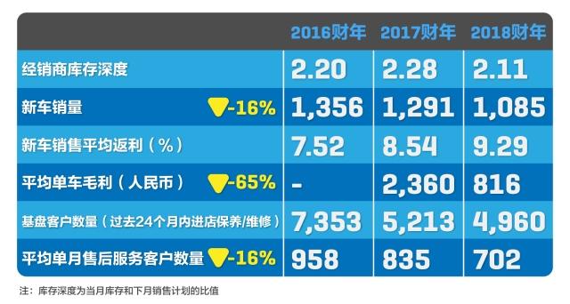 2019 DAS - dealer sales and after-sales 