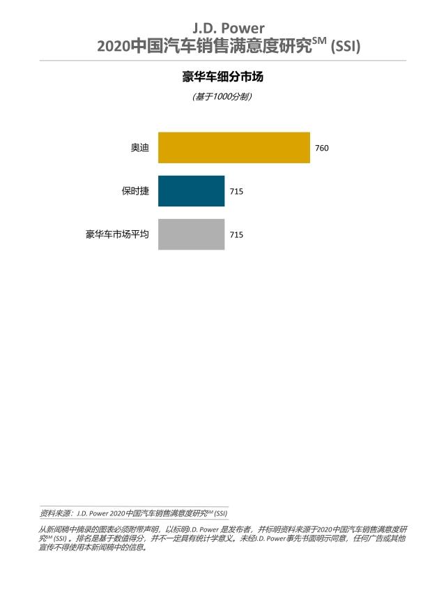 2020 China SSI