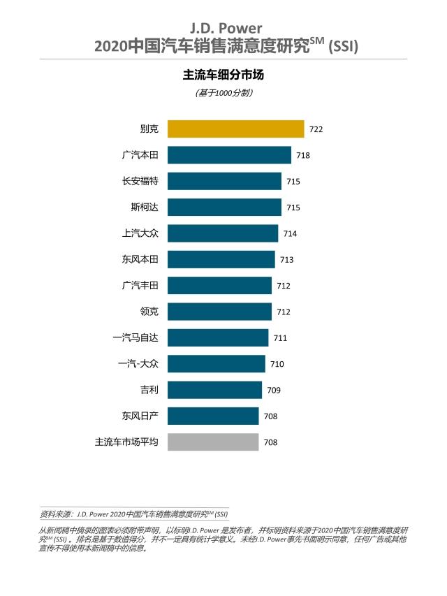 2020 China SSI