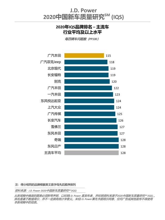 2020 China IQS 2