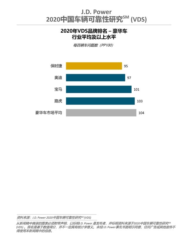 2020 China VDS