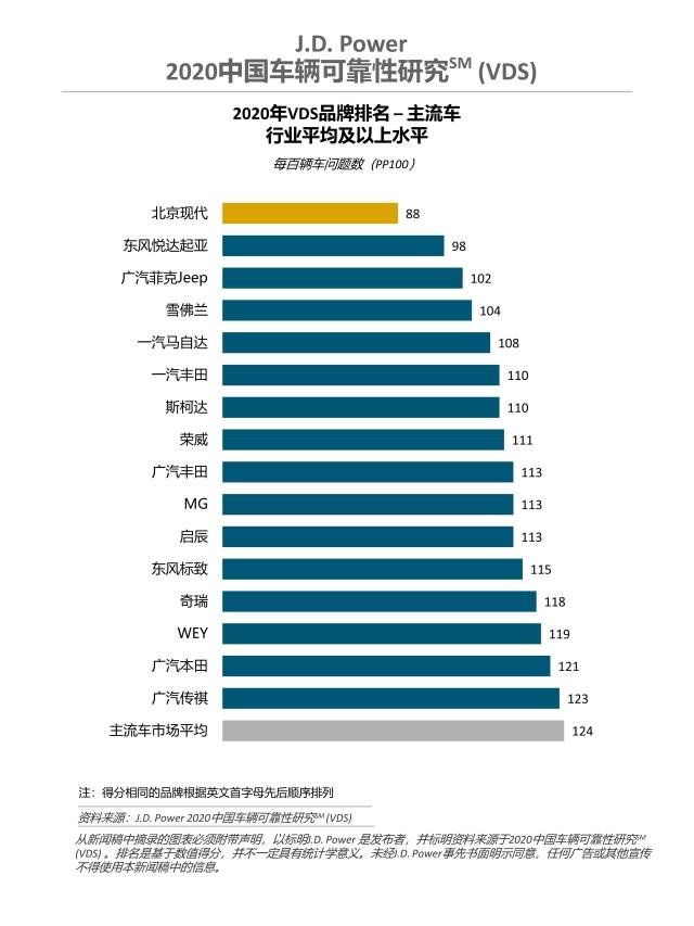 2020 China VDS