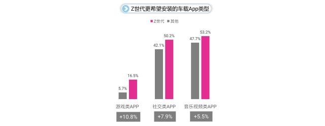 【福袋セール】の商品 中国Z世代购车倾向调查：汽车是交通工具，更是智能伙伴和家庭 ビジネス、マネー