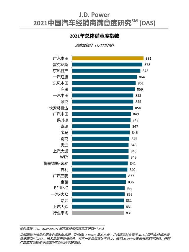 2021 China DAS Ranking CN V2