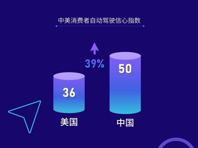 Index System of China's Auto Industry and Entrepreneur Confidence