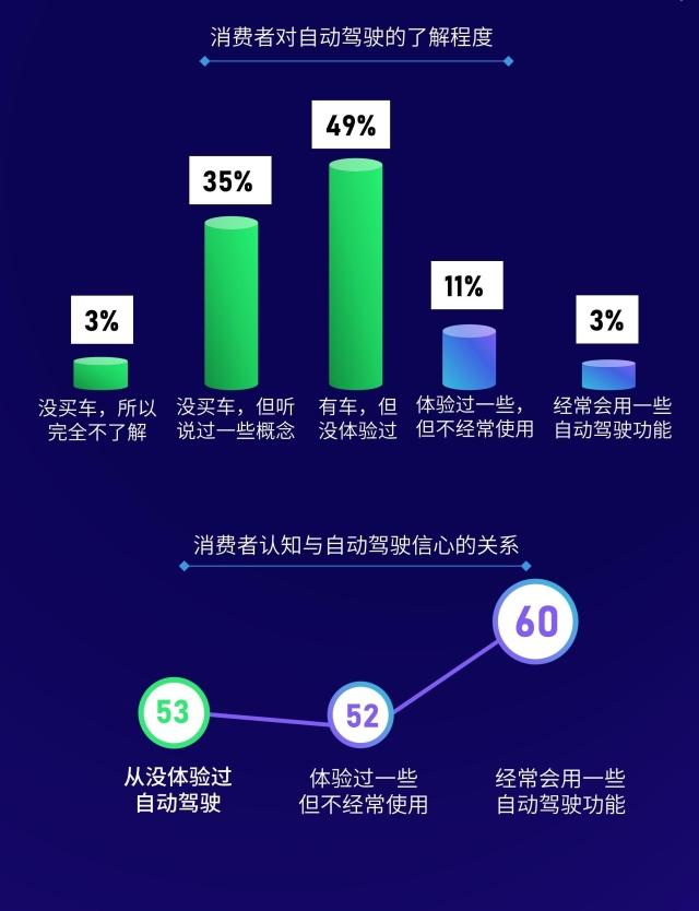 china self-driving confidence index - pic 5