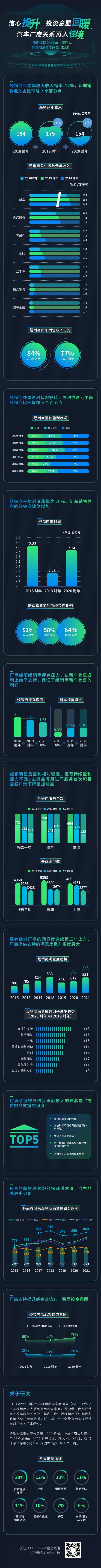 2021 China DAS Infographic