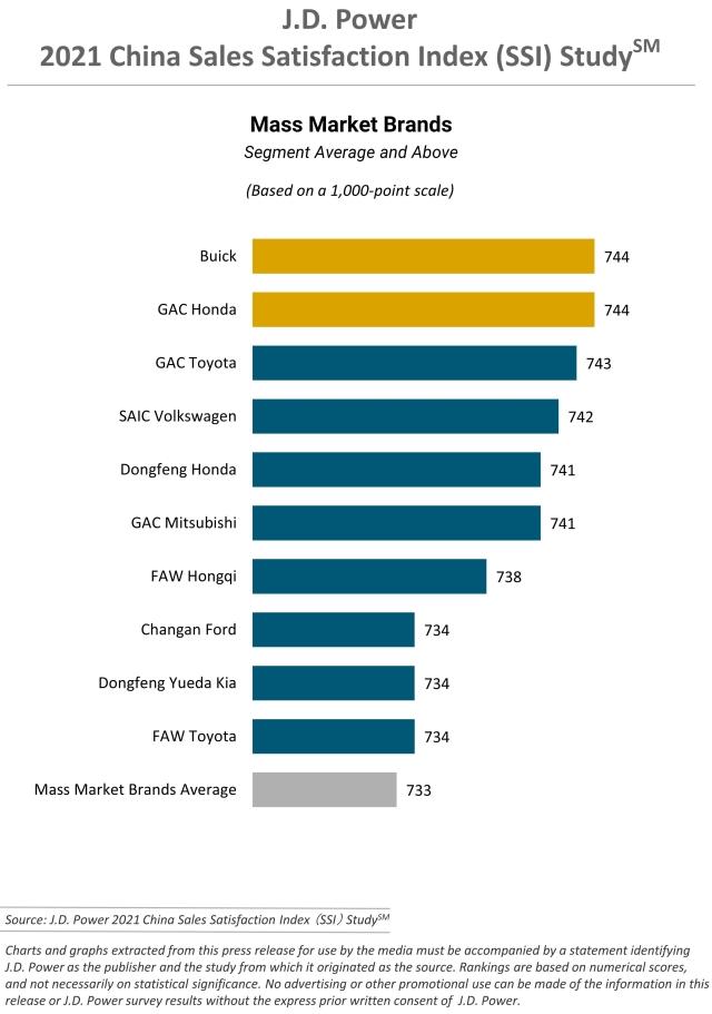 2021 China SSI Charts-Mass Market Brand