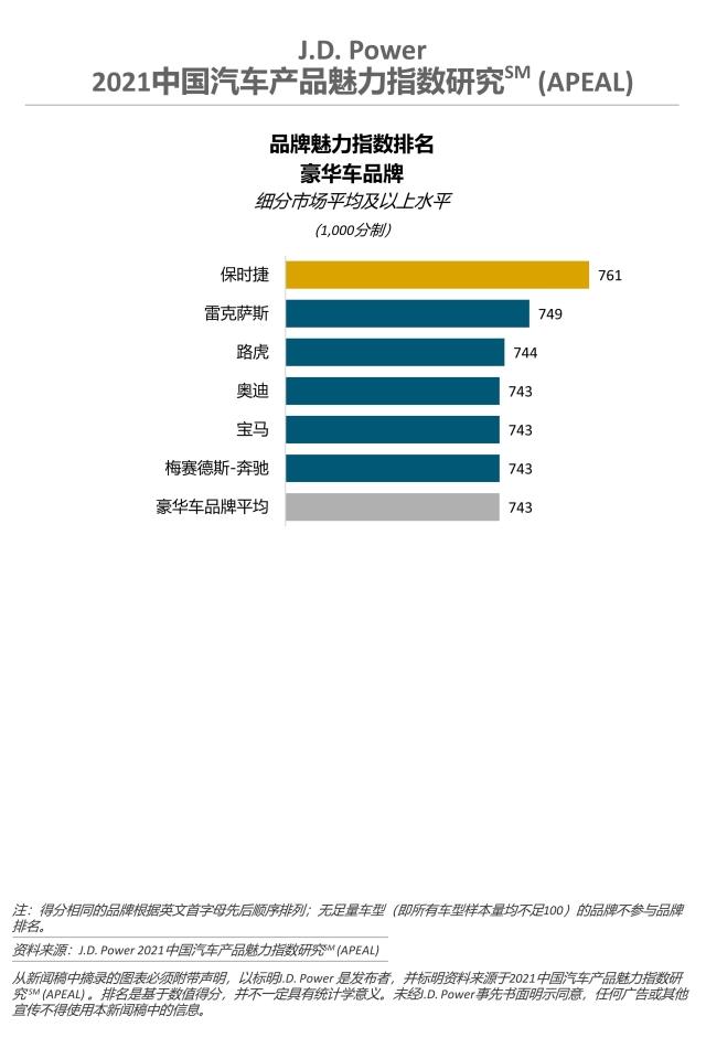 2021中国汽车品牌魅力指数排名-豪华车品牌