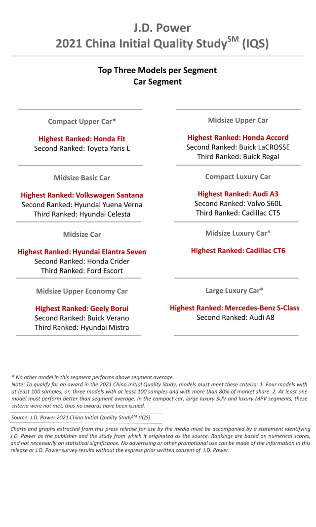 2021 China IQS Car Segment