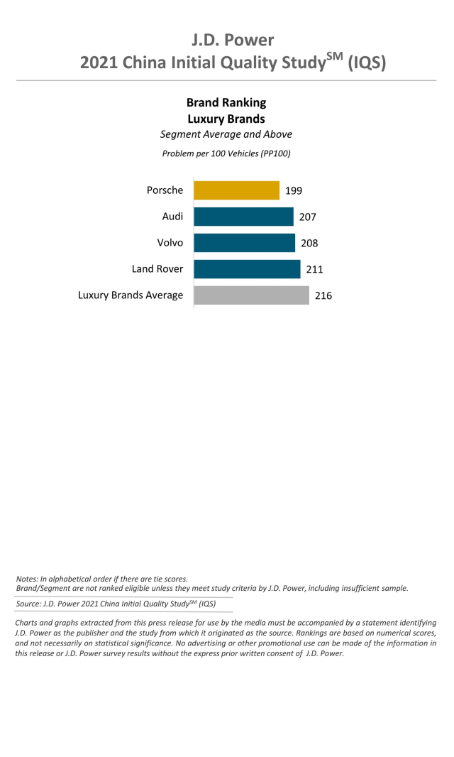 2021 China IQS Luxury Brands