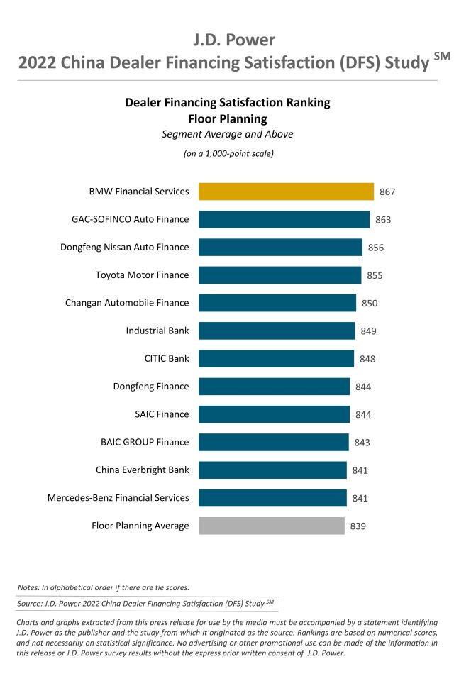 2022 China DFS Charts-Floor Planning