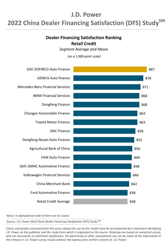 2022 China DFS Charts-Retail Credit