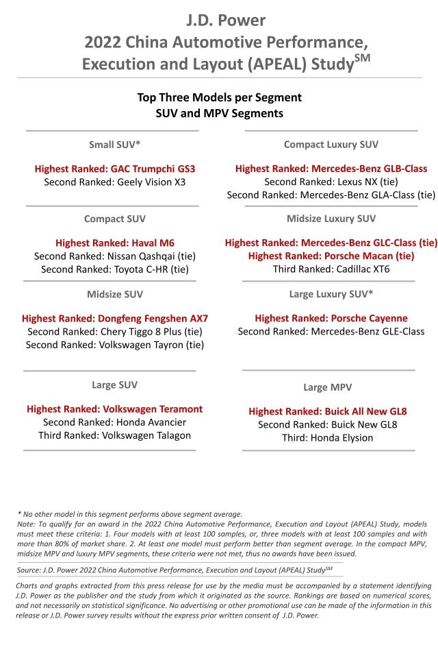 2022 China APEAL Charts SUV and MPV Segments