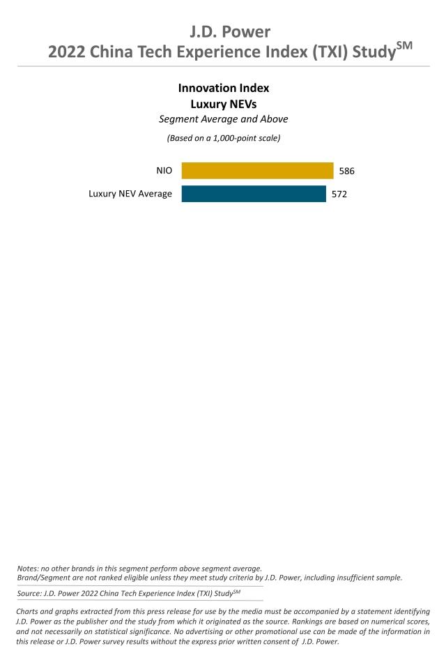 2022 China TXI Charts EN_Luxury NEVs
