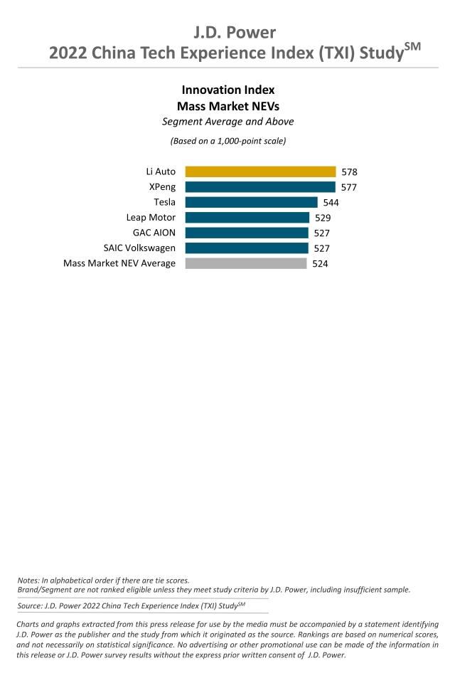 2022 China TXI Charts EN_Mass Market NEVs