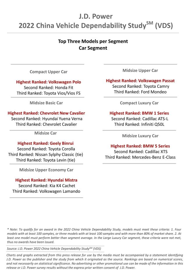 2022 China VDS Charts-Car