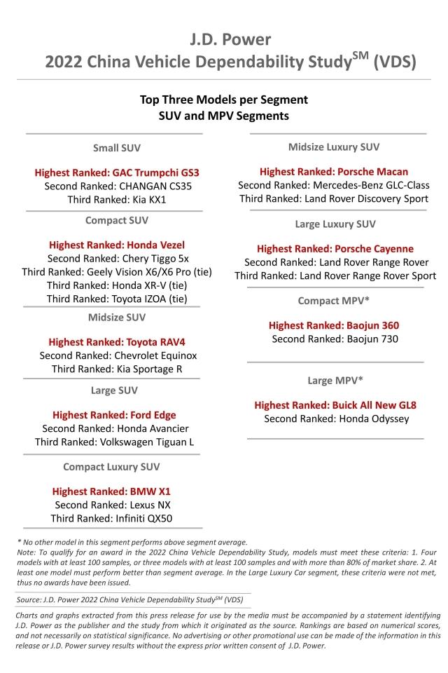 2022 China VDS Charts-SUV MPV