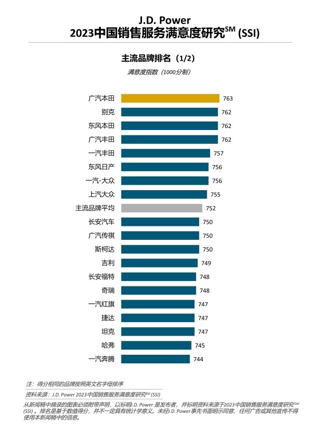 2023 China SSI CN2