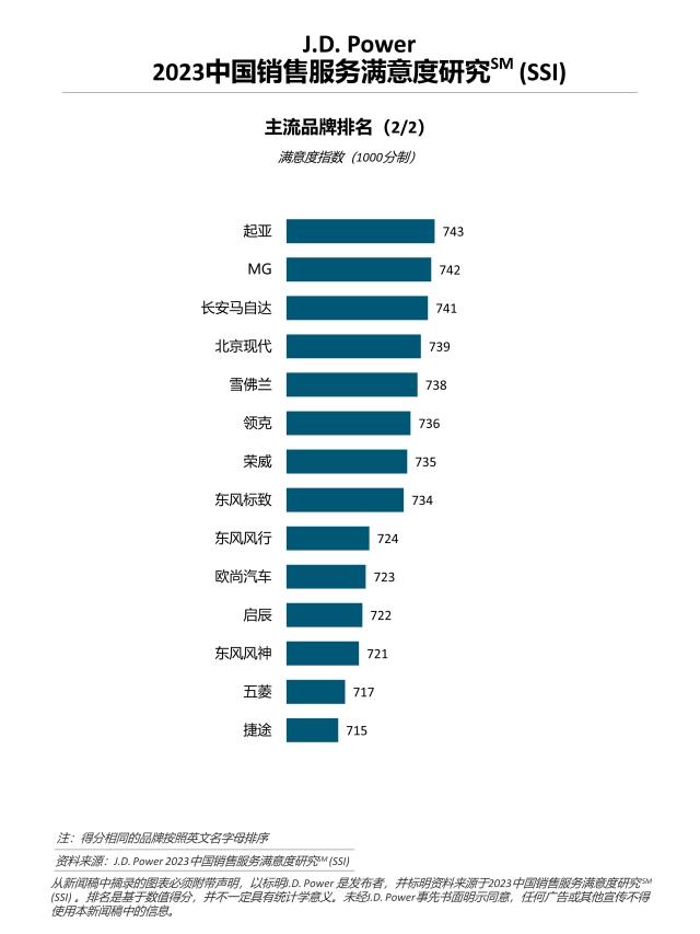 2023 China SSI CN3