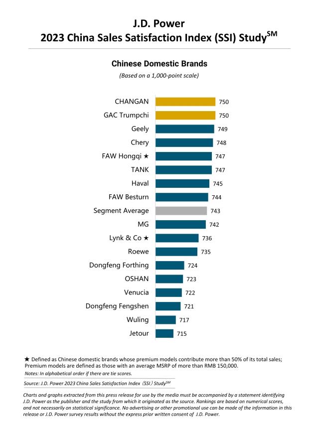 2023 China SSI EN4