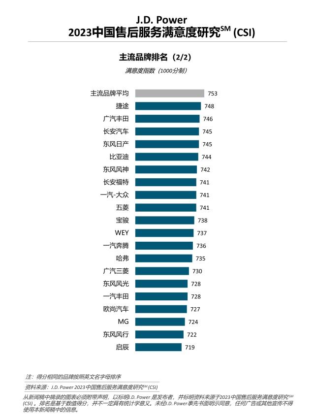 2023122CN3