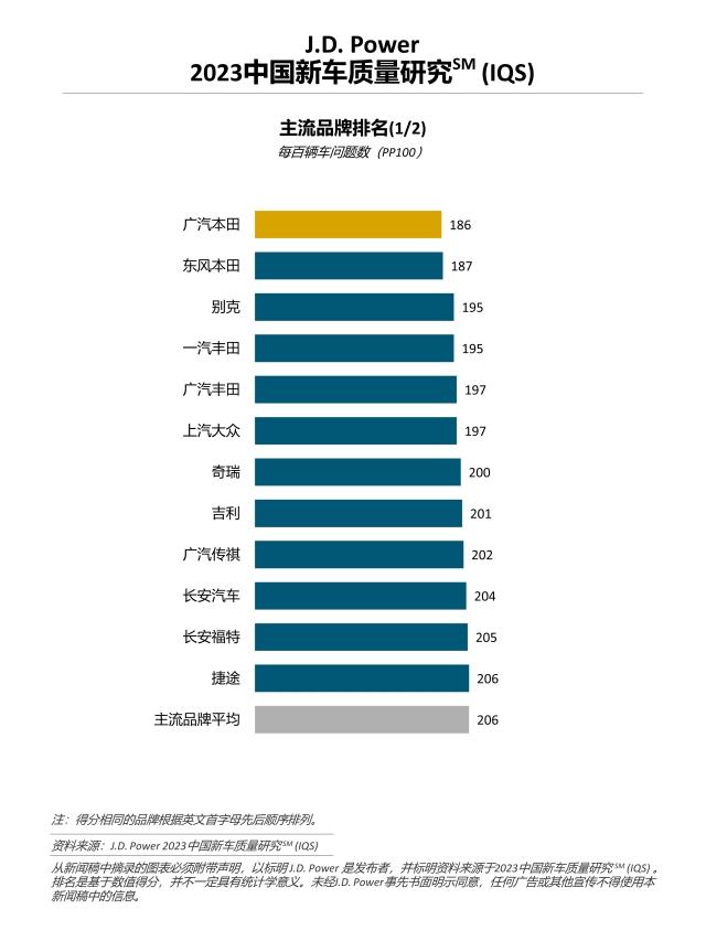 china IQS2