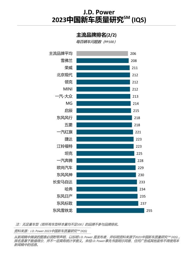 china IQS3