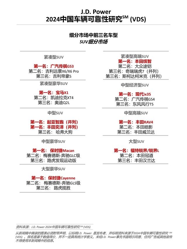 2024中国车辆可靠性研究（VDS）