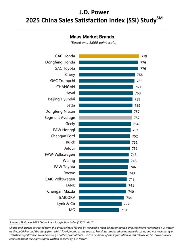 2025 China SSI