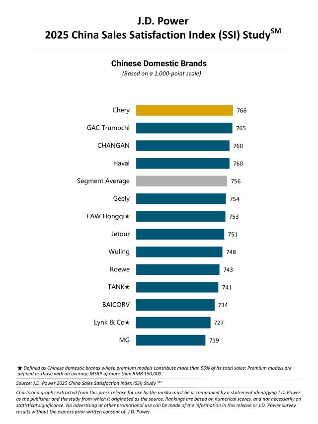 2025 China SSI