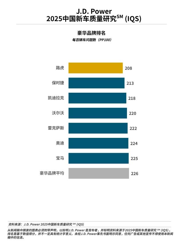 2025 China IQS
