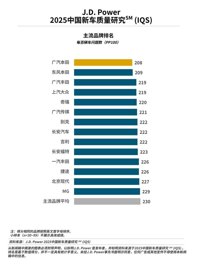 2025 China IQS
