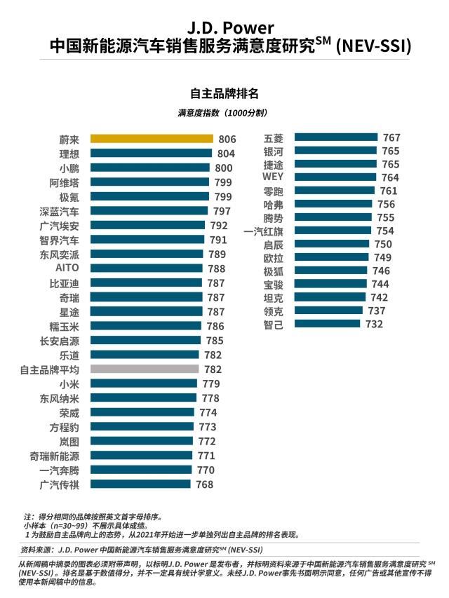 China NEV-SSI
