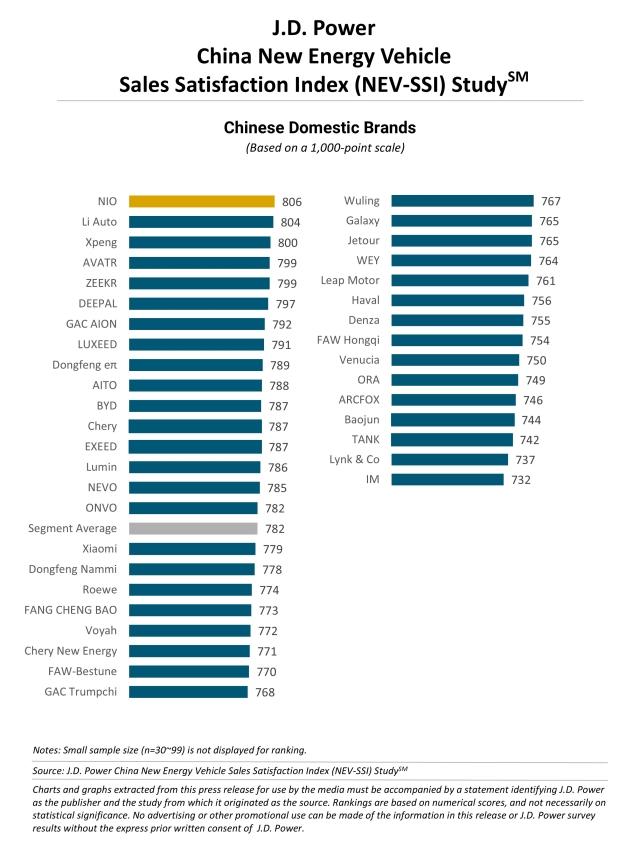 China NEV-SSI