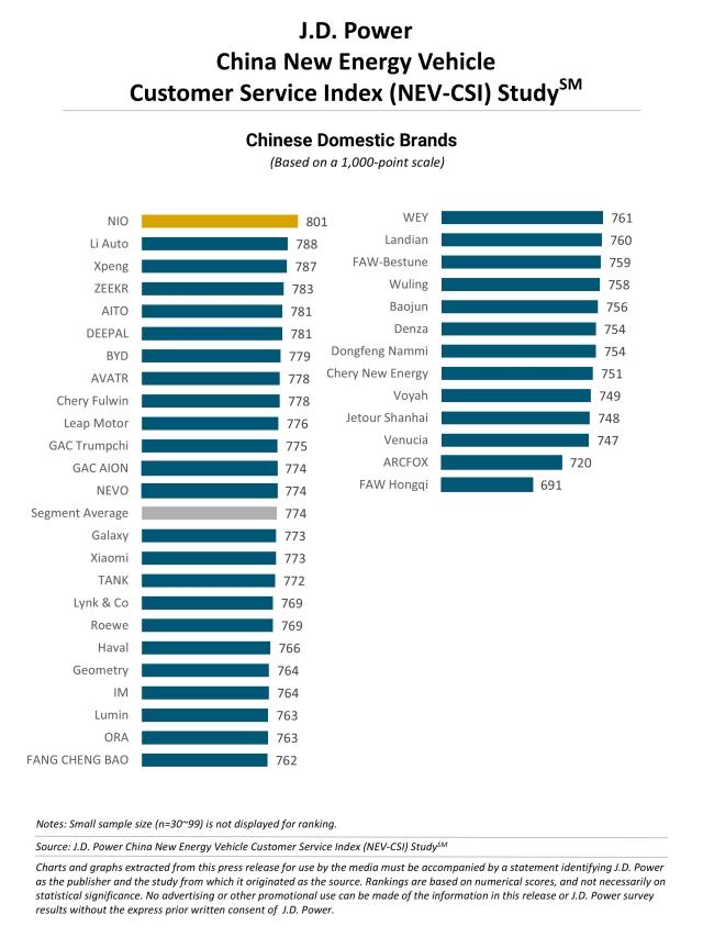 China NEV-CSI