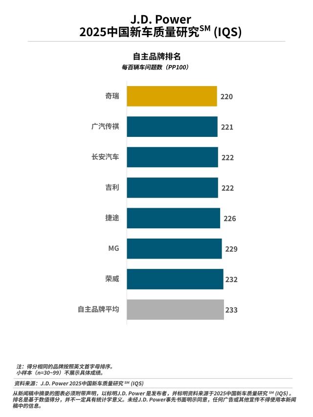 2025 China IQS