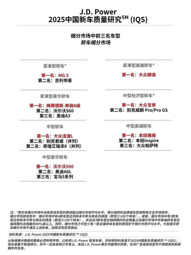 2025 China IQS