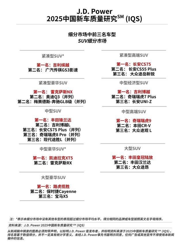 2025 China IQS